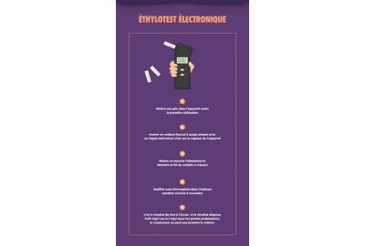 Comment utiliser un éthylotest électronique ?