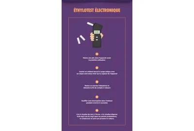 Comment utiliser un éthylotest électronique ?
