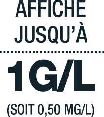 Display_Limit